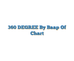 360 DEGREE By Baap Of Chart