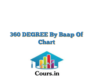 360 DEGREE By Baap Of Chart