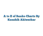 A to Z of Renko Charts By Kaushik Akiwatkar