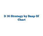 D 30 Strategy by Baap Of Chart