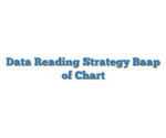 Data Reading Strategy Baap of Chart