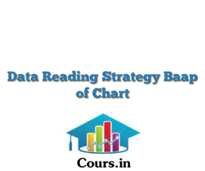 Data Reading Strategy Baap of Chart