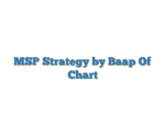 MSP Strategy by Baap Of Chart