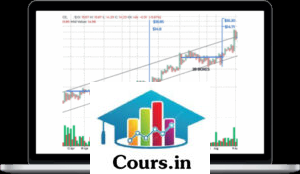 Wyckoff Analytics ‚Äì Point and Figure from Stocks to Cryptos