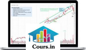 Wyckoff Rare Collection ‚Äì Swing Trading, Intraday Trading, Starter Series