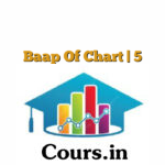 Baap Of Chart | 5 Days Option Scalping | August 2022