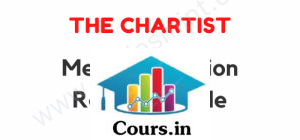 The Chartist – Mean Reversion Realtest Code