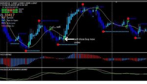 (MT4) Paid Indicators