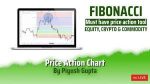 piyush price action trading course
