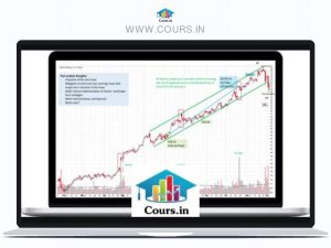 Wyckoff Rare Collection ‚Äì Swing Trading, Intraday Trading, Starter Series