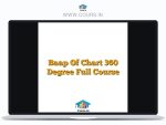 Baap Of Chart 360 Degree Full Course