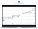 Darvas Box Trader