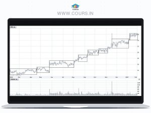 Darvas Box Trader