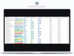 Ian Nuttall – Niche Site Metrics