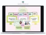 Abi Prendergast – Day 1 Evergreen The Complete Toolkit