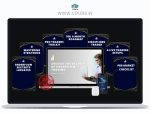 Delta Trading University – Order Flow Bundle